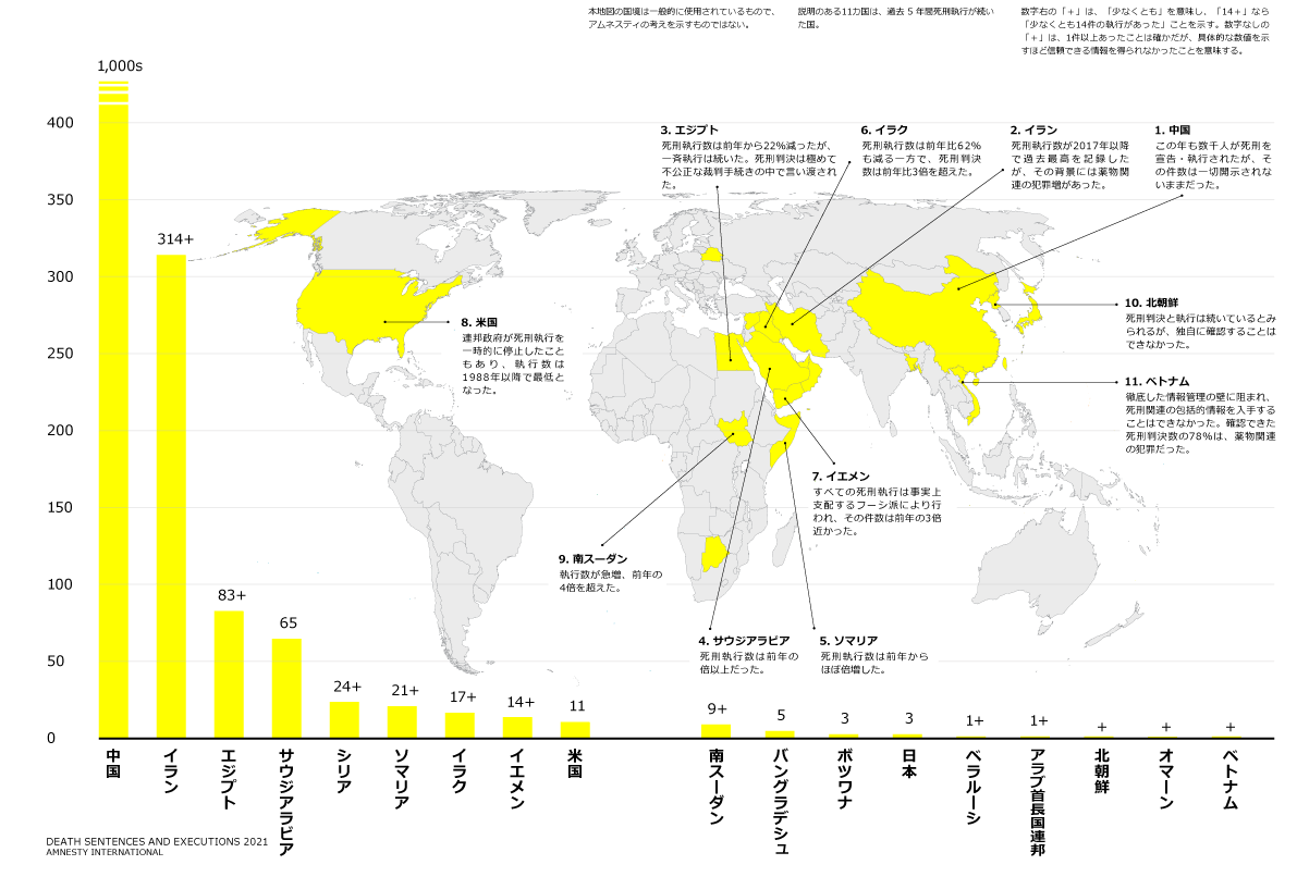 最新の死刑統計（2021） : アムネスティ日本 AMNESTY